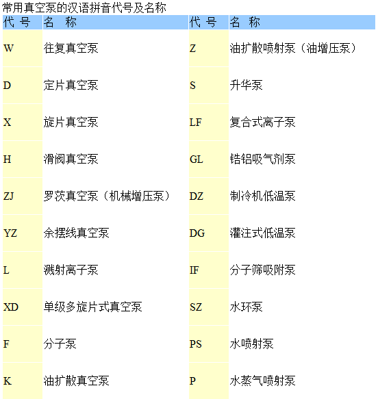 常用Flash加速器最新版的汉语拼音代号及名称